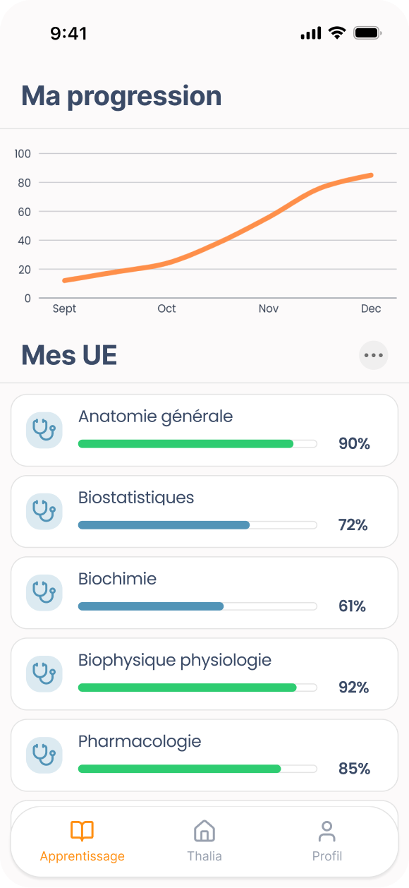 Interface d'apprentissage Thalia